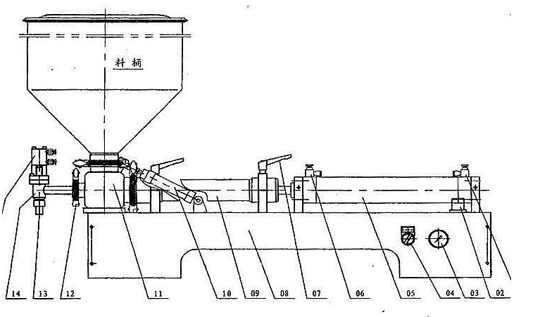 膏體灌裝機的結(jié)構(gòu)原理設計