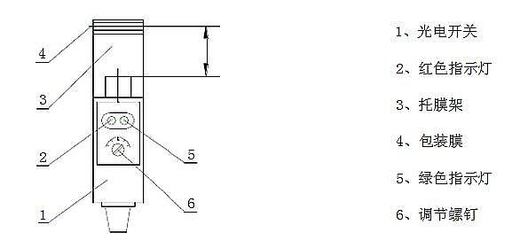 液體包裝機(jī)操作說(shuō)明及示意圖