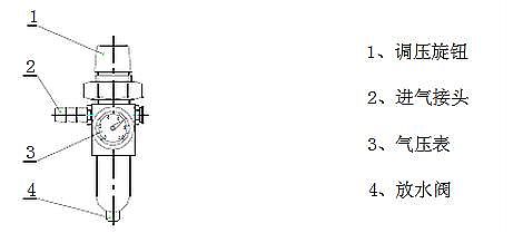 液體包裝機(jī)操作說(shuō)明及示意圖
