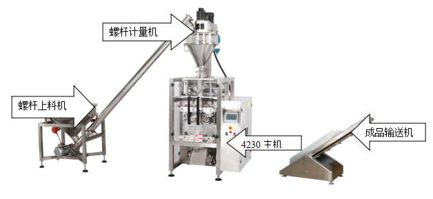 立式粉劑包裝機(jī)